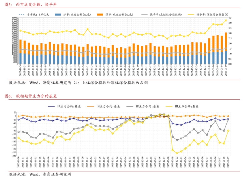 浙商策略:市场选择直接上攻 均衡配行业、持仓迎春节 浙商策略:市场选择直接上攻 均衡配行业、持仓迎春节