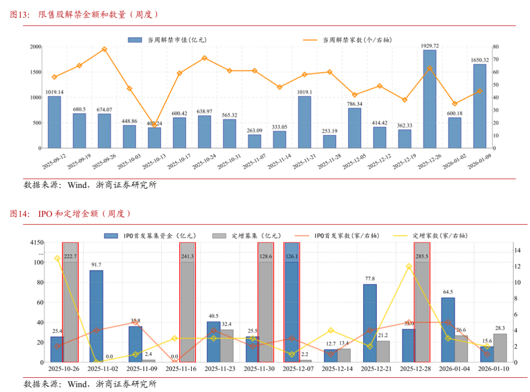 浙商策略:市场选择直接上攻 均衡配行业、持仓迎春节 浙商策略:市场选择直接上攻 均衡配行业、持仓迎春节