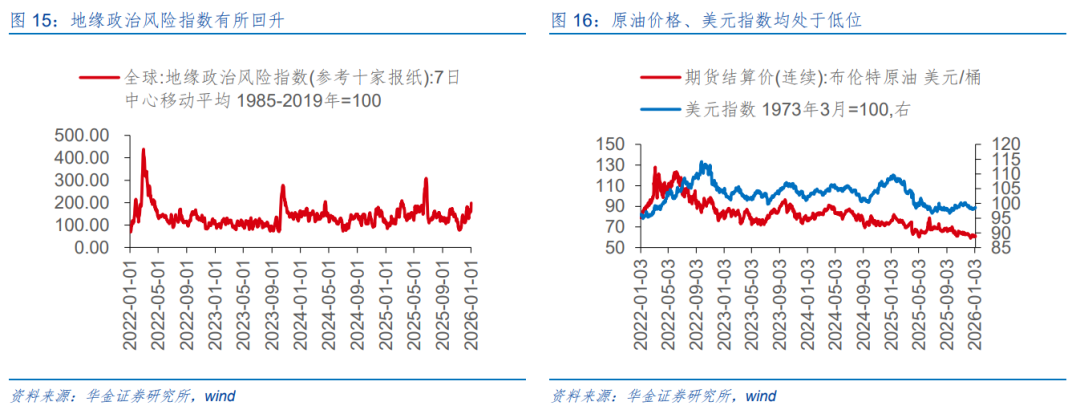 华金策略：春季行情短期进入主升阶段 继续聚焦科技成长和周期成长主线