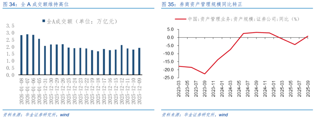 华金策略：春季行情短期进入主升阶段 继续聚焦科技成长和周期成长主线