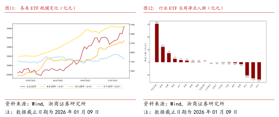 浙商策略:市场选择直接上攻 均衡配行业、持仓迎春节 浙商策略:市场选择直接上攻 均衡配行业、持仓迎春节