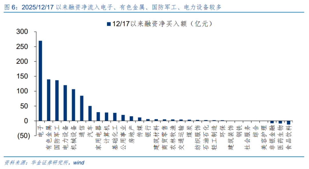 华金策略：春季行情短期进入主升阶段 继续聚焦科技成长和周期成长主线