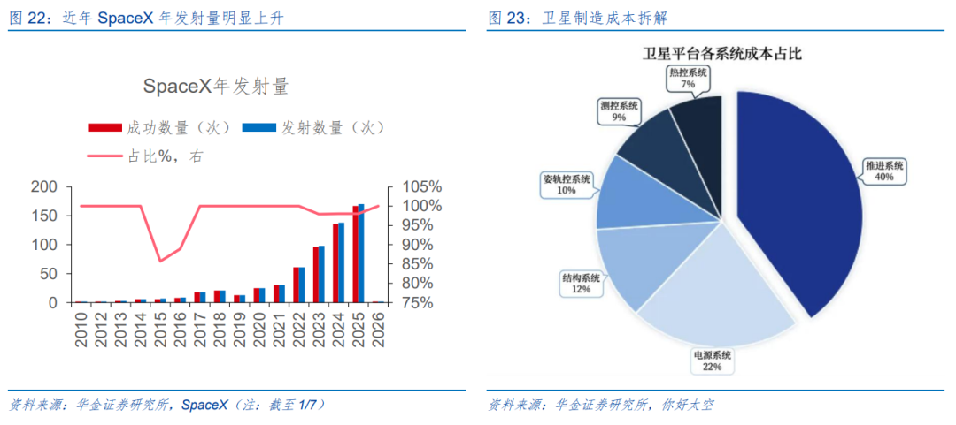 华金策略：春季行情短期进入主升阶段 继续聚焦科技成长和周期成长主线