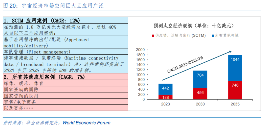 华金策略：春季行情短期进入主升阶段 继续聚焦科技成长和周期成长主线