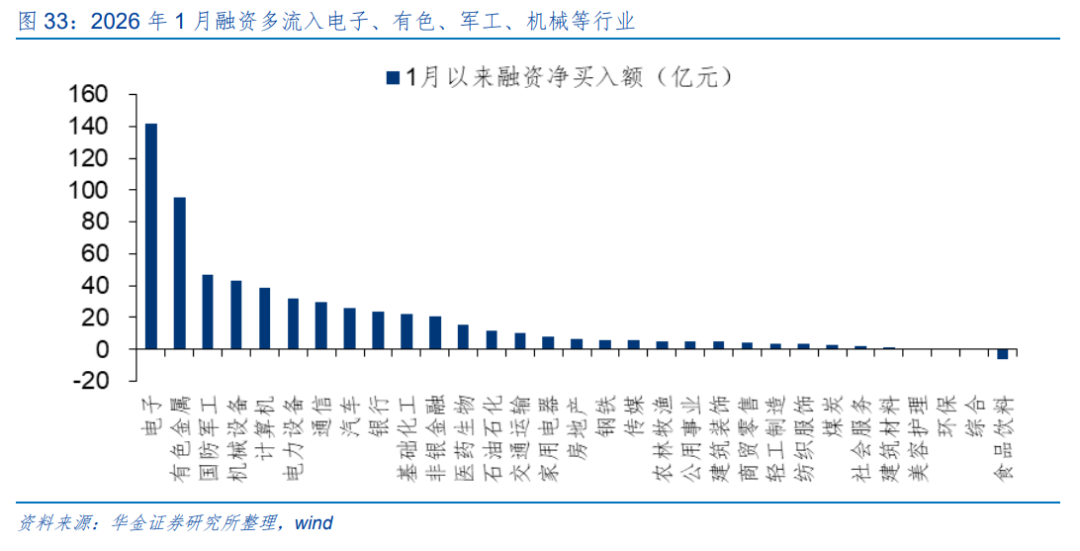华金策略：春季行情短期进入主升阶段 继续聚焦科技成长和周期成长主线