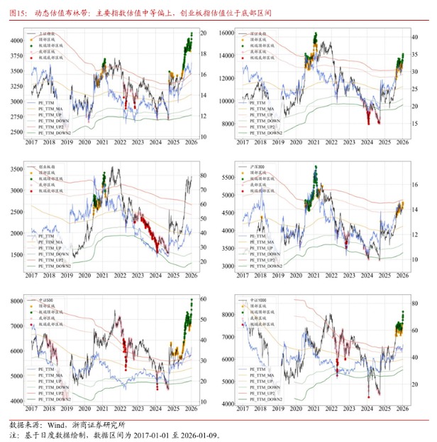 浙商策略:市场选择直接上攻 均衡配行业、持仓迎春节 浙商策略:市场选择直接上攻 均衡配行业、持仓迎春节
