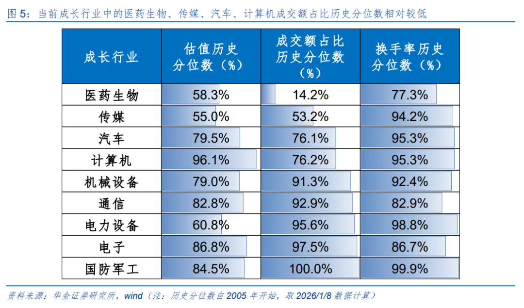 华金策略：春季行情短期进入主升阶段 继续聚焦科技成长和周期成长主线