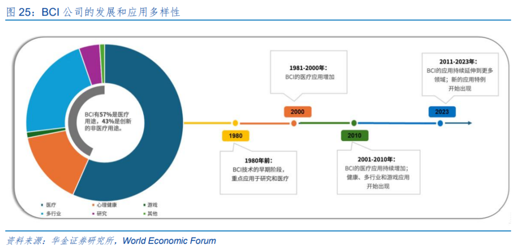 华金策略：春季行情短期进入主升阶段 继续聚焦科技成长和周期成长主线