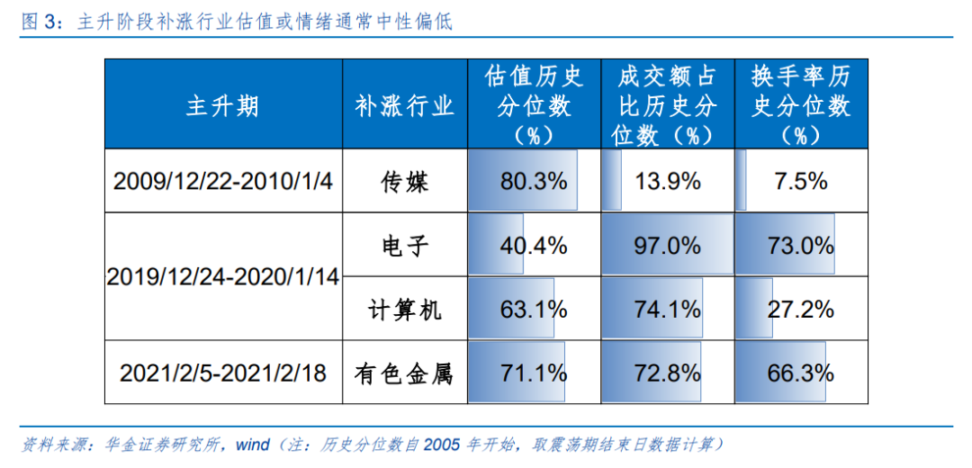 华金策略：春季行情短期进入主升阶段 继续聚焦科技成长和周期成长主线
