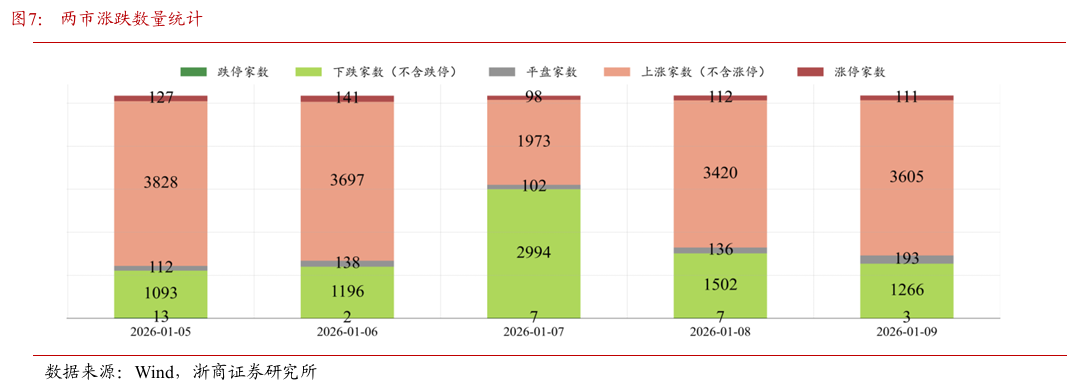浙商策略:市场选择直接上攻 均衡配行业、持仓迎春节 浙商策略:市场选择直接上攻 均衡配行业、持仓迎春节