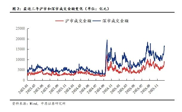 中原策略:企业盈利结构发生积极变化 正驱动A股收益率企稳回升 中原策略:企业盈利结构发生积极变化 正驱动A股收益率企稳回升