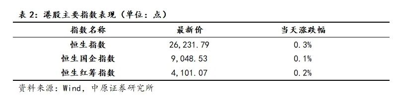 中原策略:企业盈利结构发生积极变化 正驱动A股收益率企稳回升 中原策略:企业盈利结构发生积极变化 正驱动A股收益率企稳回升