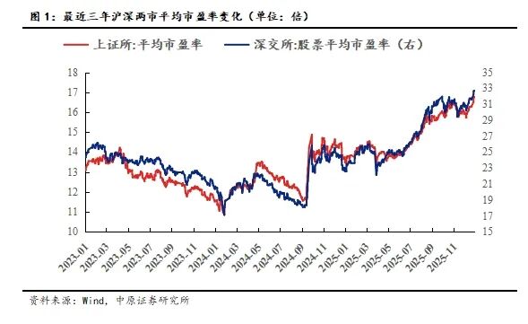 中原策略:企业盈利结构发生积极变化 正驱动A股收益率企稳回升 中原策略:企业盈利结构发生积极变化 正驱动A股收益率企稳回升