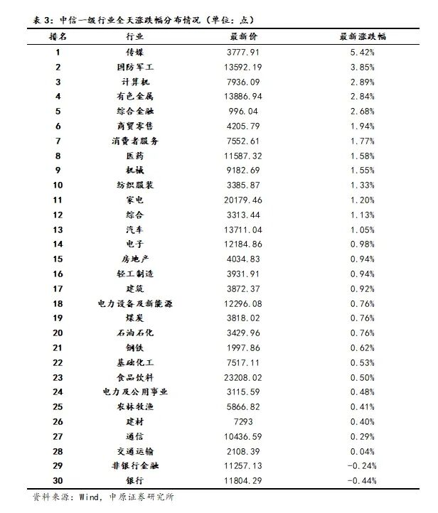 中原策略:企业盈利结构发生积极变化 正驱动A股收益率企稳回升 中原策略:企业盈利结构发生积极变化 正驱动A股收益率企稳回升