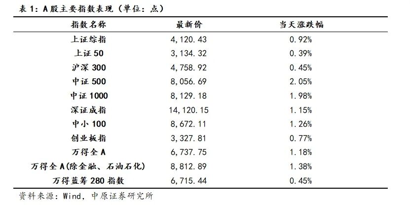 中原策略:企业盈利结构发生积极变化 正驱动A股收益率企稳回升 中原策略:企业盈利结构发生积极变化 正驱动A股收益率企稳回升
