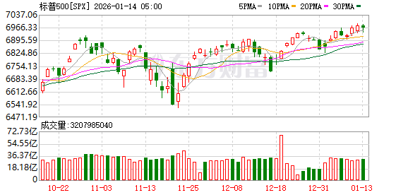 鲍威尔遭刑事调查 全球多国央行声援 共和党关键参议员“反水”:反对特朗普所有人事任命 鲍威尔遭刑事调查 全球多国央行声援 共和党关键参议员“反水”:反对特朗普所有人事任命
