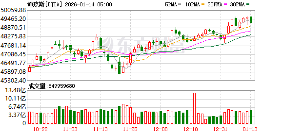 鲍威尔遭刑事调查 全球多国央行声援 共和党关键参议员“反水”:反对特朗普所有人事任命 鲍威尔遭刑事调查 全球多国央行声援 共和党关键参议员“反水”:反对特朗普所有人事任命