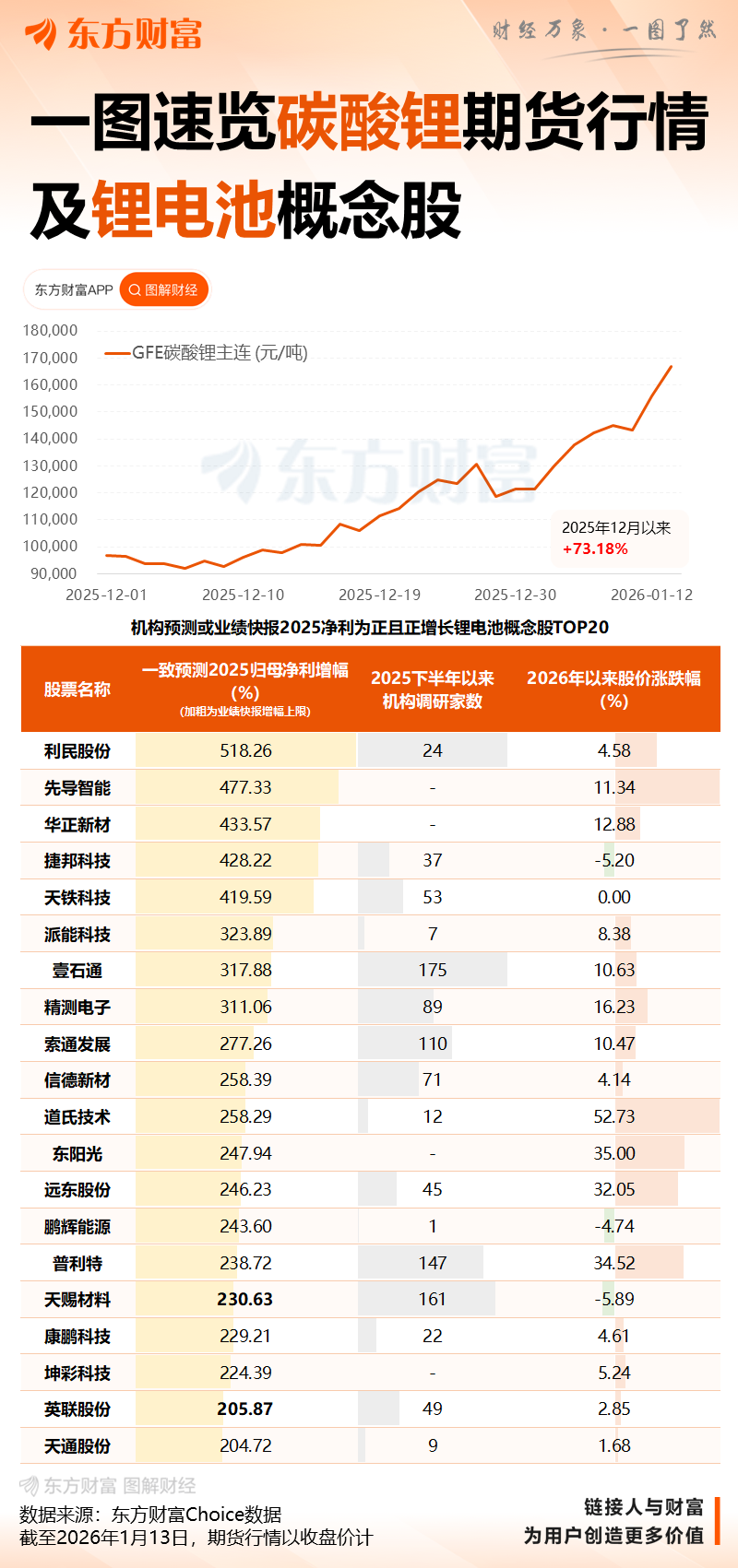 容百科技1200亿订单遭上交所火速问询 容百科技1200亿订单遭上交所火速问询