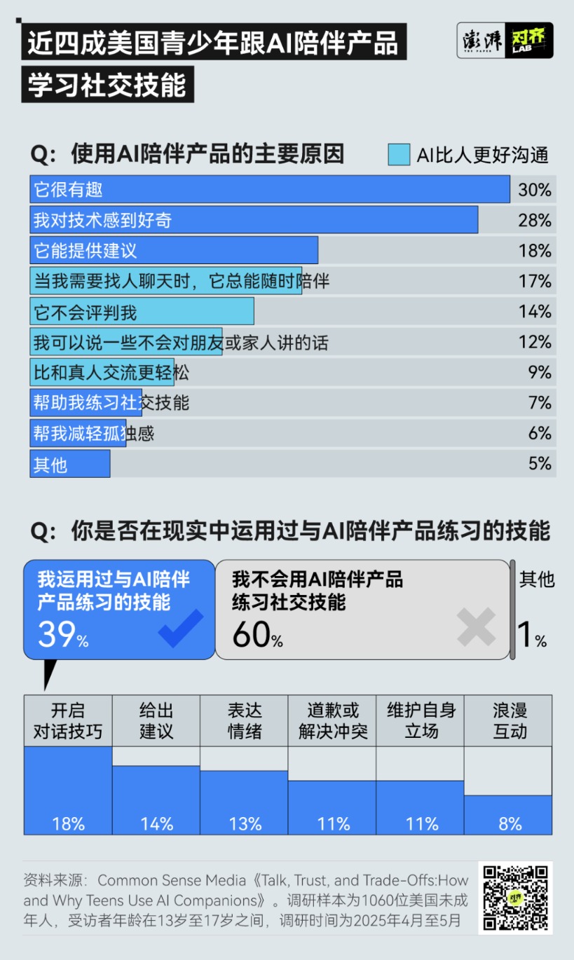 AI服务涉黄第一案背后:AI陪聊的边界在哪里? AI服务涉黄第一案背后:AI陪聊的边界在哪里?