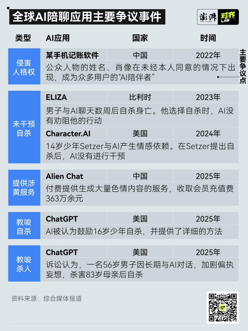 AI服务涉黄第一案背后:AI陪聊的边界在哪里? AI服务涉黄第一案背后:AI陪聊的边界在哪里?