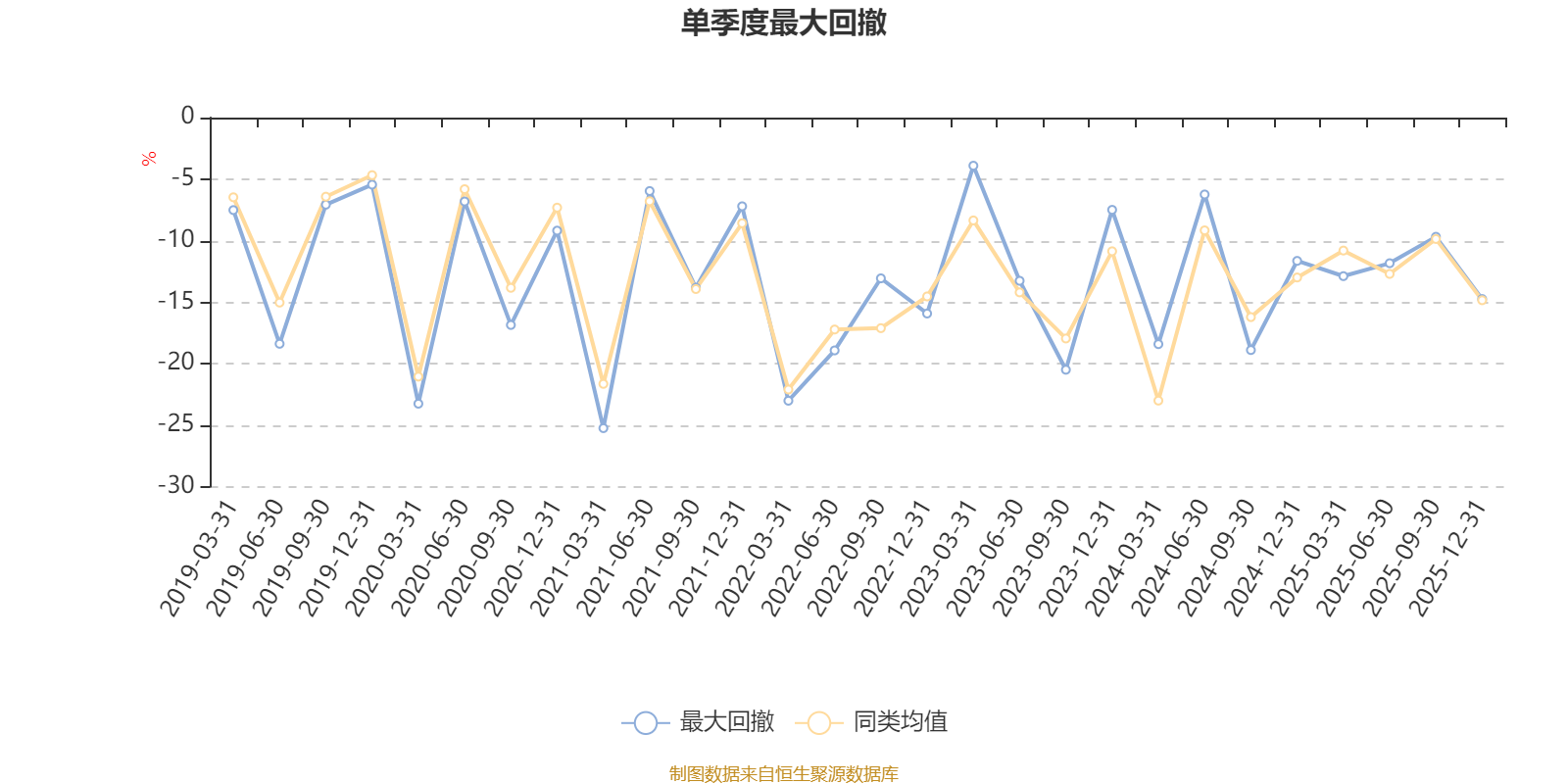 易方达信息产业混合A:2025年第四季度利润1.94亿元 净值增长率4.22% 易方达信息产业混合A:2025年第四季度利润1.94亿元 净值增长率4.22%