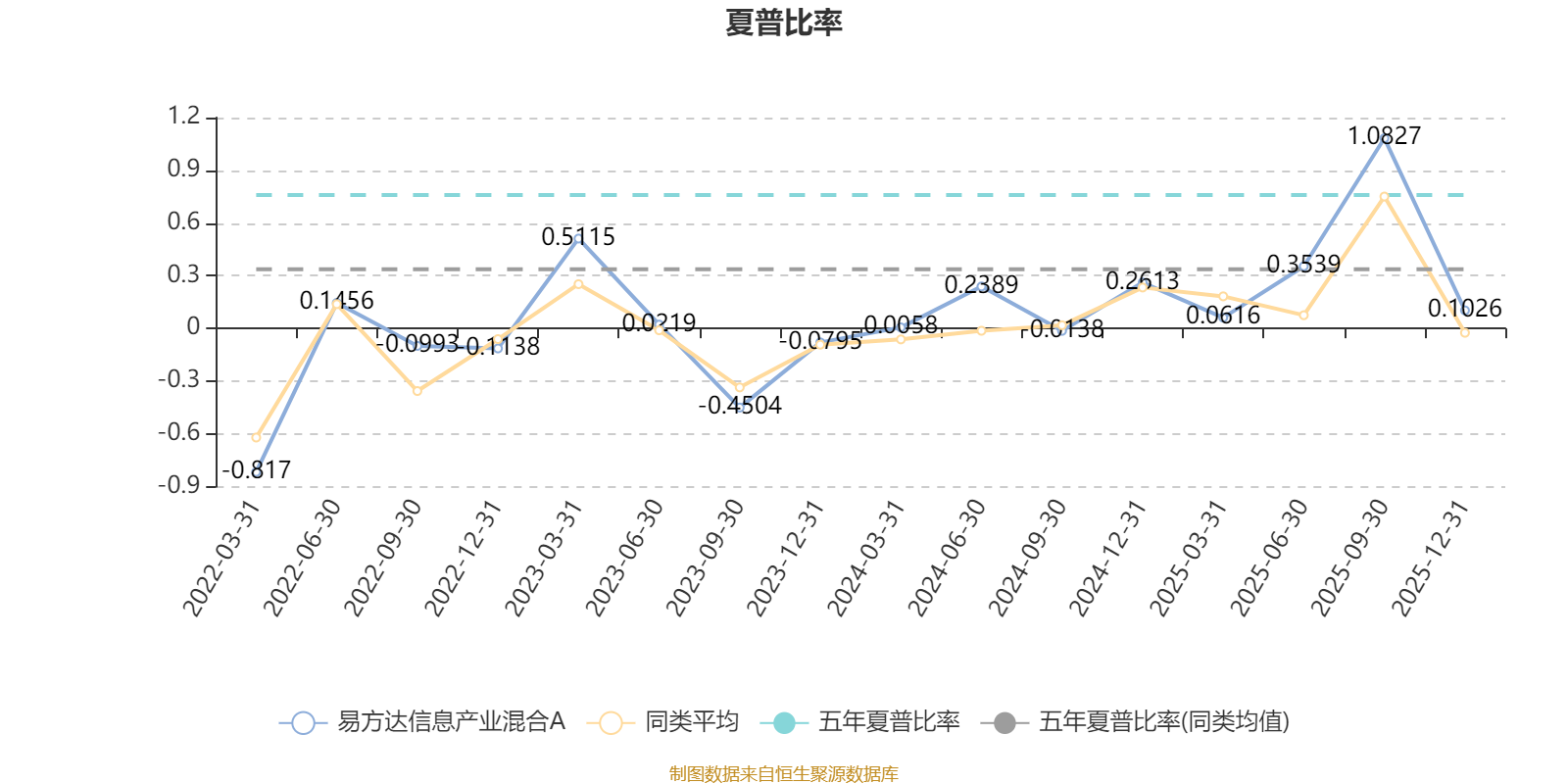 易方达信息产业混合A:2025年第四季度利润1.94亿元 净值增长率4.22% 易方达信息产业混合A:2025年第四季度利润1.94亿元 净值增长率4.22%