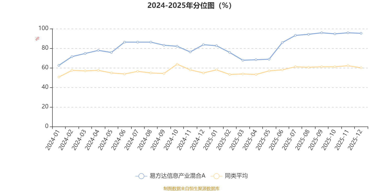 易方达信息产业混合A:2025年第四季度利润1.94亿元 净值增长率4.22% 易方达信息产业混合A:2025年第四季度利润1.94亿元 净值增长率4.22%
