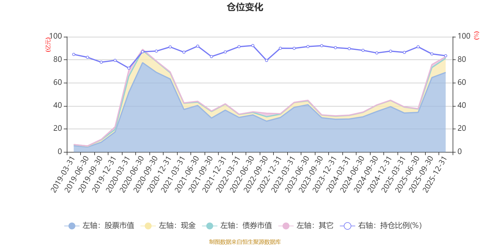 易方达信息产业混合A:2025年第四季度利润1.94亿元 净值增长率4.22% 易方达信息产业混合A:2025年第四季度利润1.94亿元 净值增长率4.22%