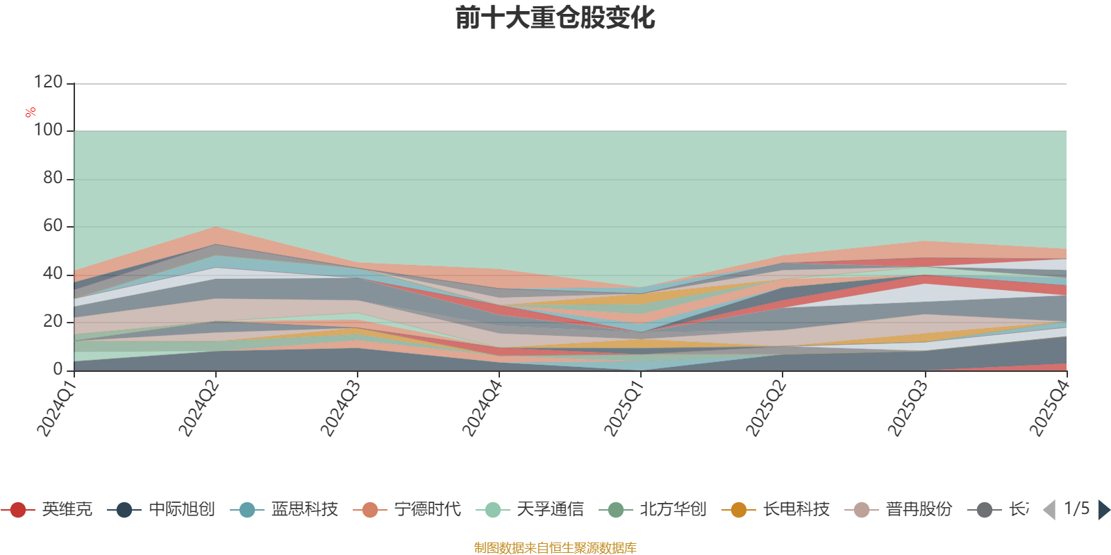 易方达信息产业混合A:2025年第四季度利润1.94亿元 净值增长率4.22% 易方达信息产业混合A:2025年第四季度利润1.94亿元 净值增长率4.22%