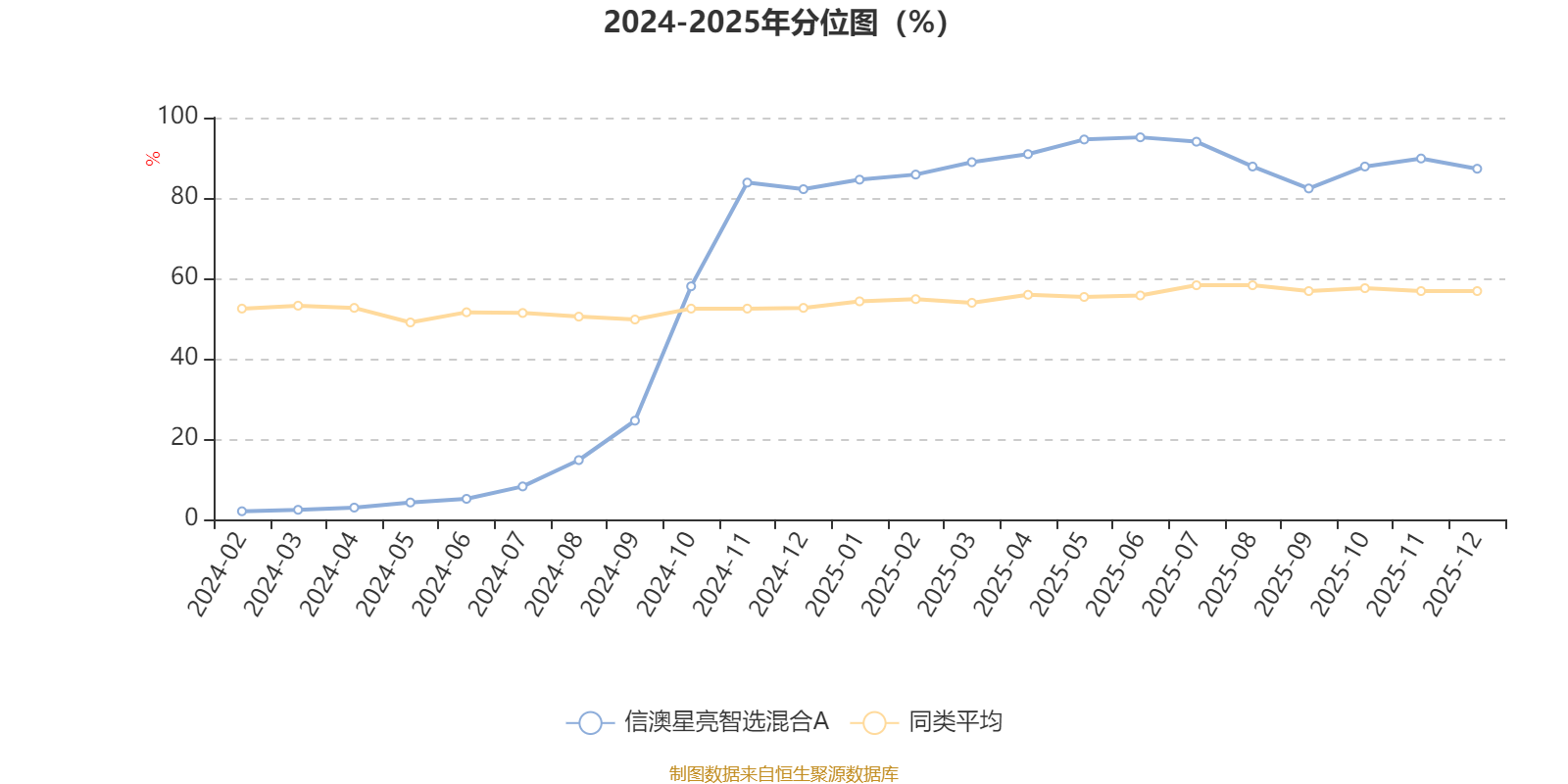 信澳星亮智选混合A:2025年第四季度利润72万元 净值增长率3.62% 信澳星亮智选混合A:2025年第四季度利润72万元 净值增长率3.62%