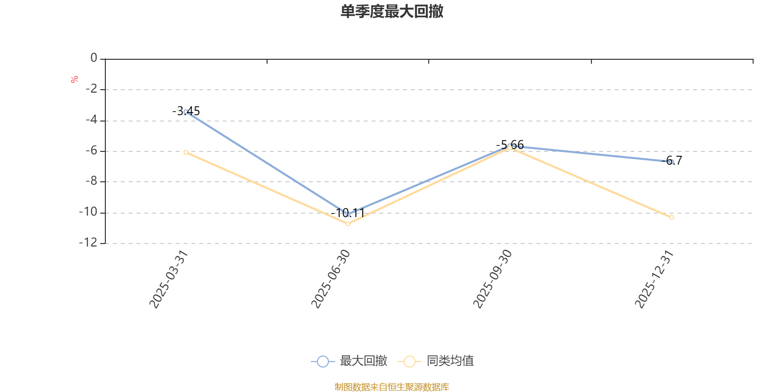 信澳星亮智选混合A:2025年第四季度利润72万元 净值增长率3.62% 信澳星亮智选混合A:2025年第四季度利润72万元 净值增长率3.62%