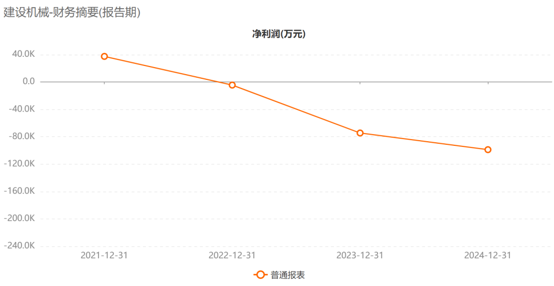 惊呆!48亿市值A股预亏超20亿元! 惊呆!48亿市值A股预亏超20亿元!