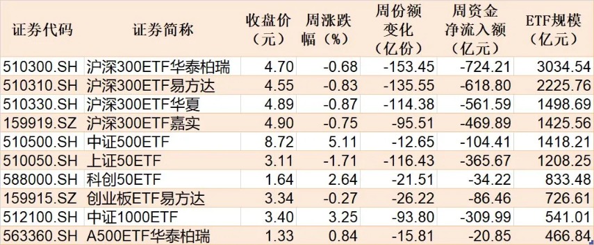 大资金连砸几千亿 A股本周为何不跌反涨？一文看懂