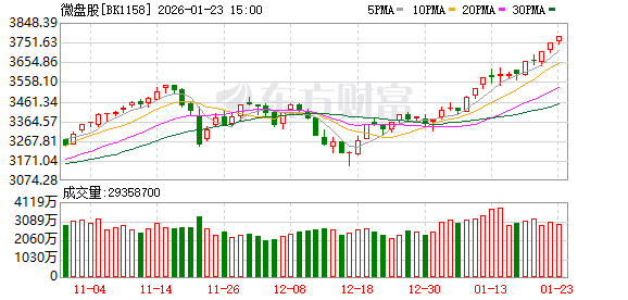 大资金连砸几千亿 A股本周为何不跌反涨？一文看懂