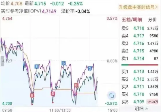 大资金连砸几千亿 A股本周为何不跌反涨？一文看懂