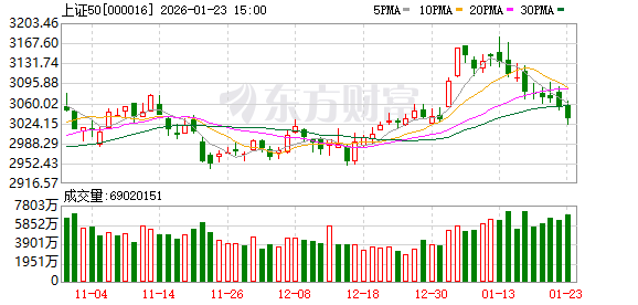 大资金连砸几千亿 A股本周为何不跌反涨？一文看懂