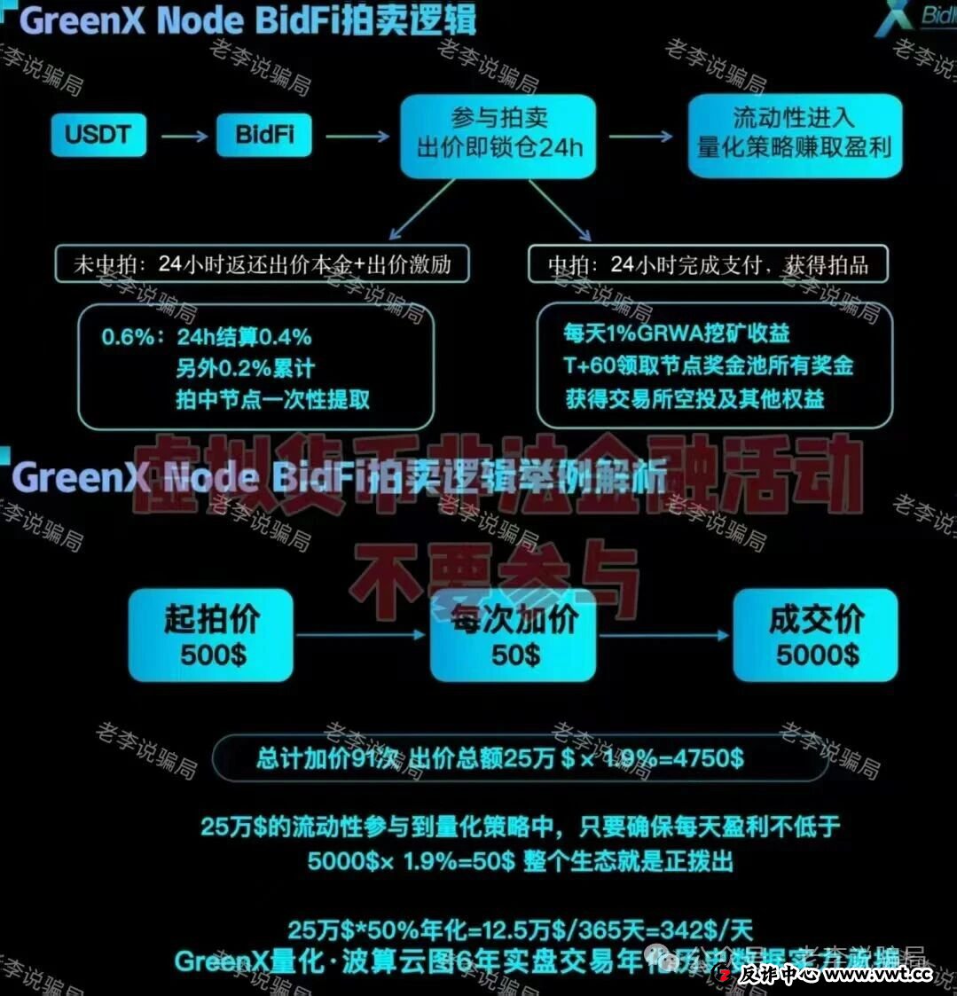 “GreenX”项目调查:披着“RWA+AI”外衣的“躺赚”陷阱? “GreenX”项目调查:披着“RWA+AI”外衣的“躺赚”陷阱?