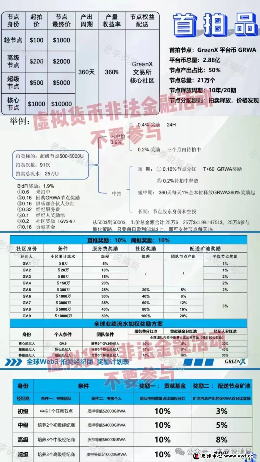 “GreenX”项目调查:披着“RWA+AI”外衣的“躺赚”陷阱? “GreenX”项目调查:披着“RWA+AI”外衣的“躺赚”陷阱?