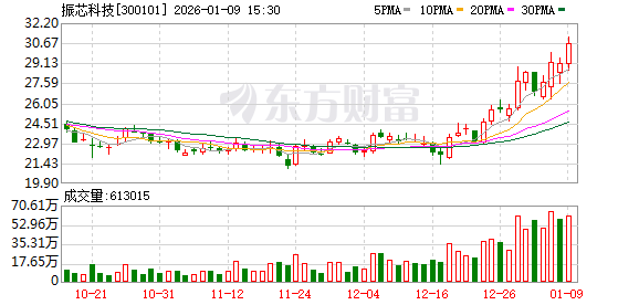 内斗升级！控股股东出手 “卫星导航第一股”振芯科技董事会或将提前换届