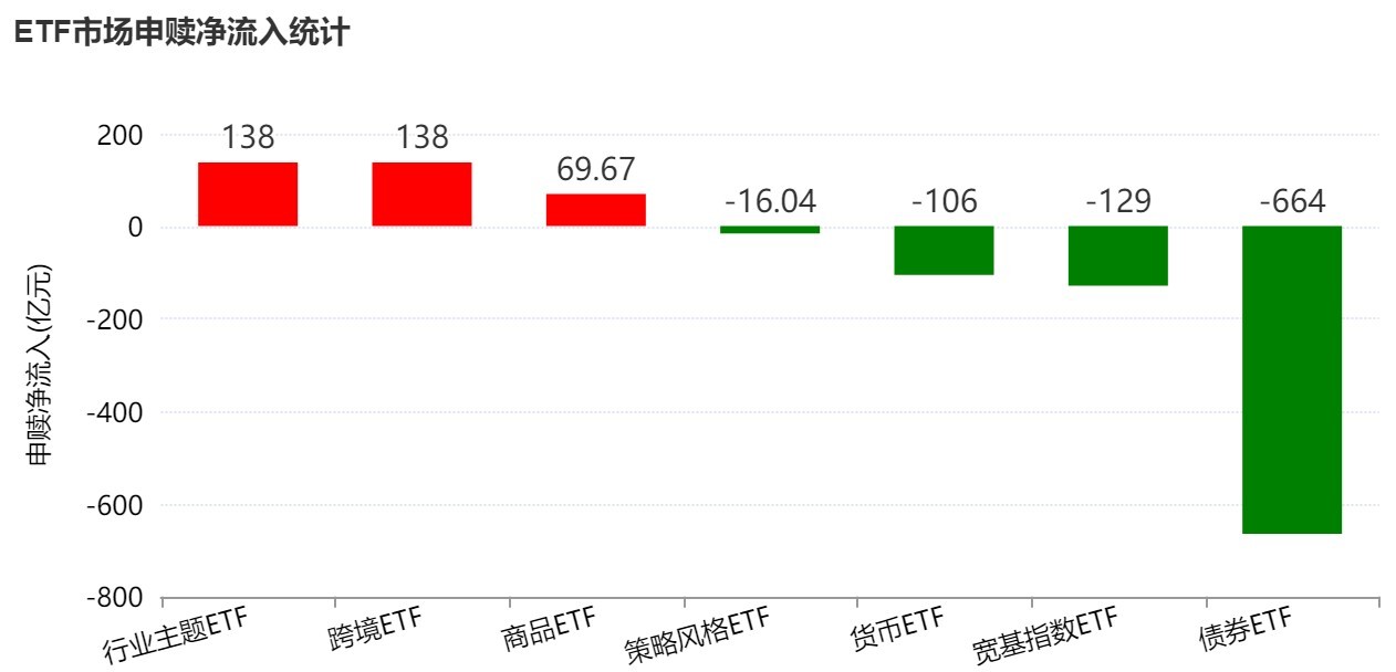 大动作调仓!机构开年疯狂扫货这些板块 而火爆的芯片、半导体ETF竟被抛售 大动作调仓!机构开年疯狂扫货这些板块 而火爆的芯片、半导体ETF竟被抛售