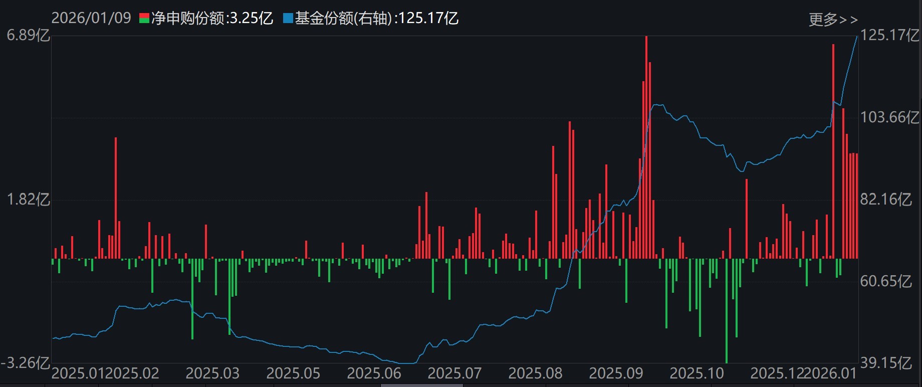 大动作调仓!机构开年疯狂扫货这些板块 而火爆的芯片、半导体ETF竟被抛售 大动作调仓!机构开年疯狂扫货这些板块 而火爆的芯片、半导体ETF竟被抛售