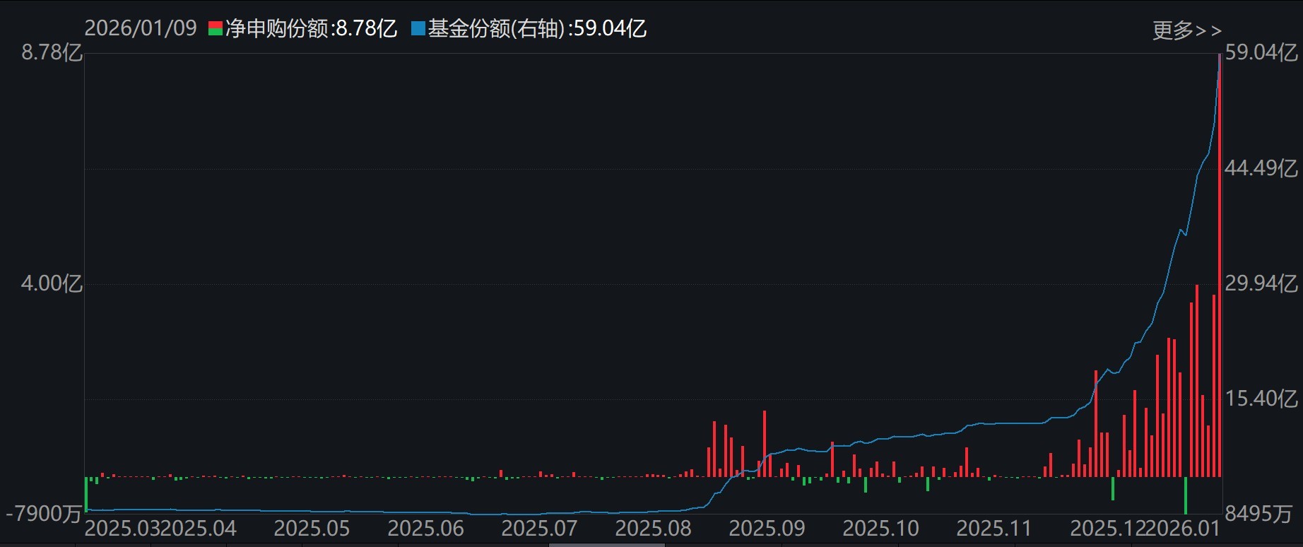 大动作调仓!机构开年疯狂扫货这些板块 而火爆的芯片、半导体ETF竟被抛售 大动作调仓!机构开年疯狂扫货这些板块 而火爆的芯片、半导体ETF竟被抛售
