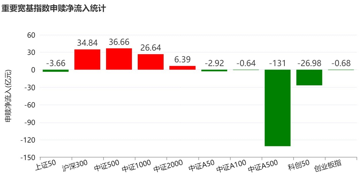 大动作调仓!机构开年疯狂扫货这些板块 而火爆的芯片、半导体ETF竟被抛售 大动作调仓!机构开年疯狂扫货这些板块 而火爆的芯片、半导体ETF竟被抛售