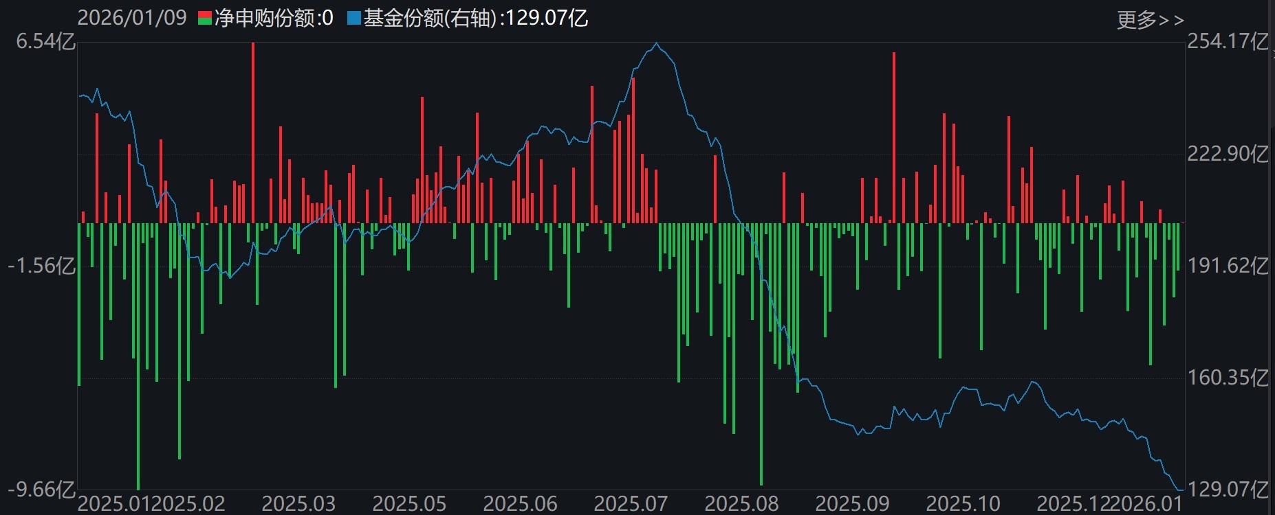 大动作调仓!机构开年疯狂扫货这些板块 而火爆的芯片、半导体ETF竟被抛售 大动作调仓!机构开年疯狂扫货这些板块 而火爆的芯片、半导体ETF竟被抛售