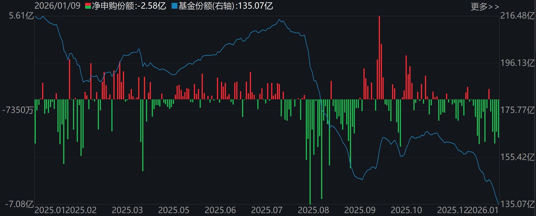 大动作调仓!机构开年疯狂扫货这些板块 而火爆的芯片、半导体ETF竟被抛售 大动作调仓!机构开年疯狂扫货这些板块 而火爆的芯片、半导体ETF竟被抛售
