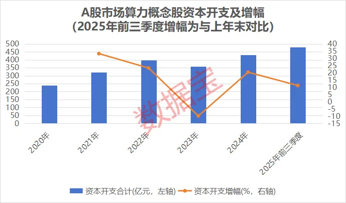 马斯克力捧 中国AI算力或领跑全球!筹码集中概念股出炉 股东户数最高下降近15% 马斯克力捧 中国AI算力或领跑全球!筹码集中概念股出炉 股东户数最高下降近15%