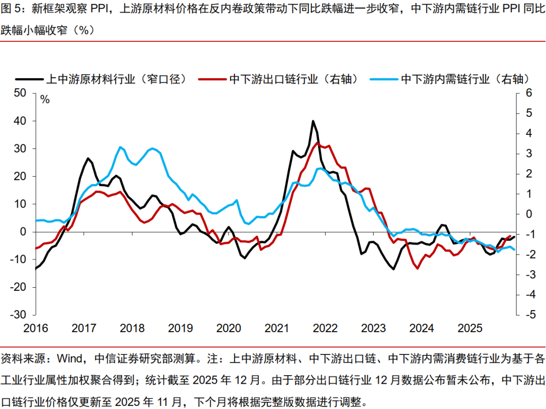 中信证券:2026年中国有望迎来“温和再通胀” 中信证券:2026年中国有望迎来“温和再通胀”
