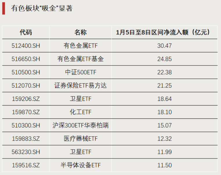 ETF龙虎榜 | ETF 逼近涨停！