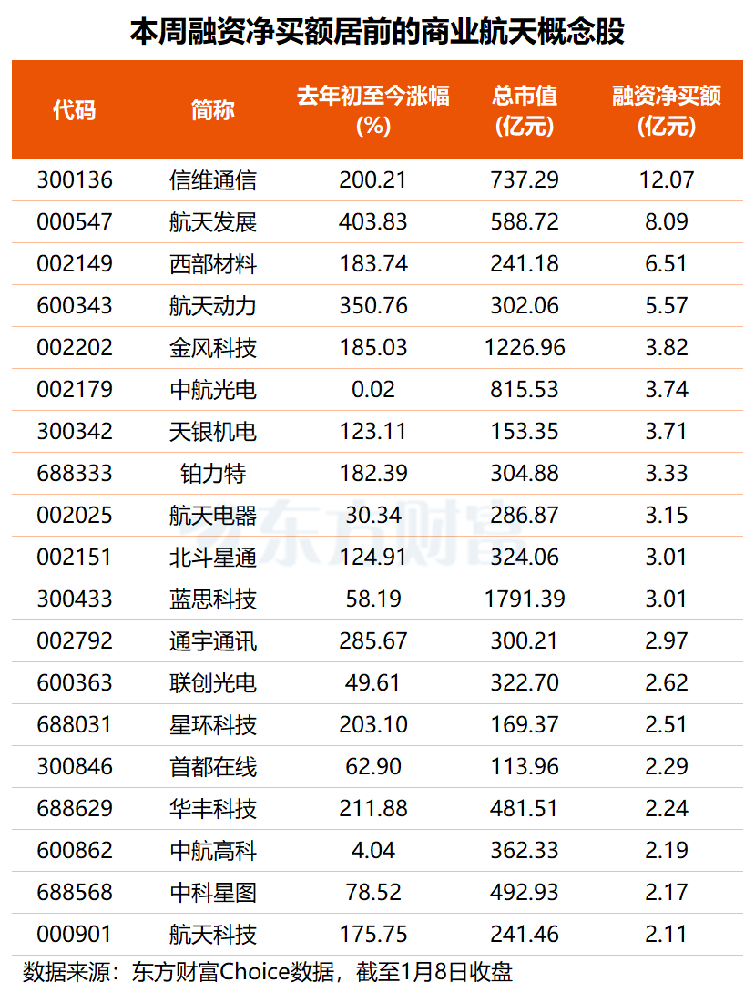 广州大动作!商业航天再迎利好 机构关注的核心标的出炉 广州大动作!商业航天再迎利好 机构关注的核心标的出炉