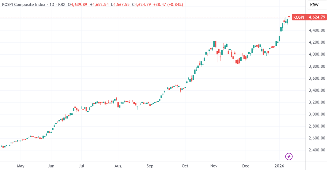 美联储主席获传票引发“抛售美国”硝烟再起：股汇债三杀再现 非美资产走强